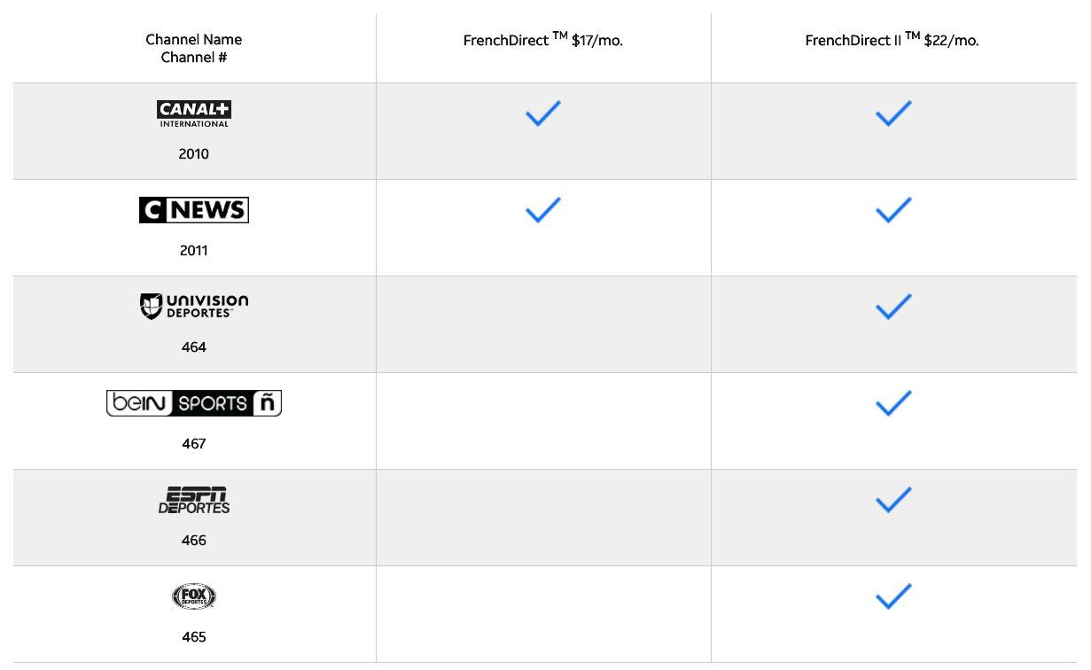 Two French language packages to choose from